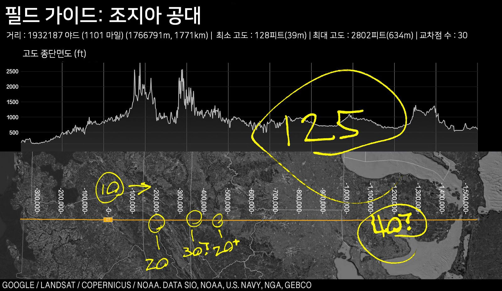 Above map and elevation profile, with notes detailing player locations.