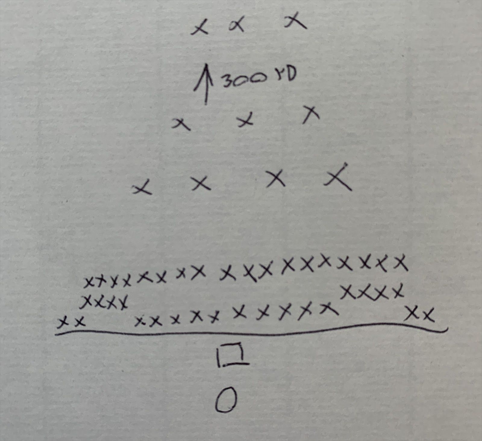 Nick’s sketch of a hypothetical 2-on-50 football play.