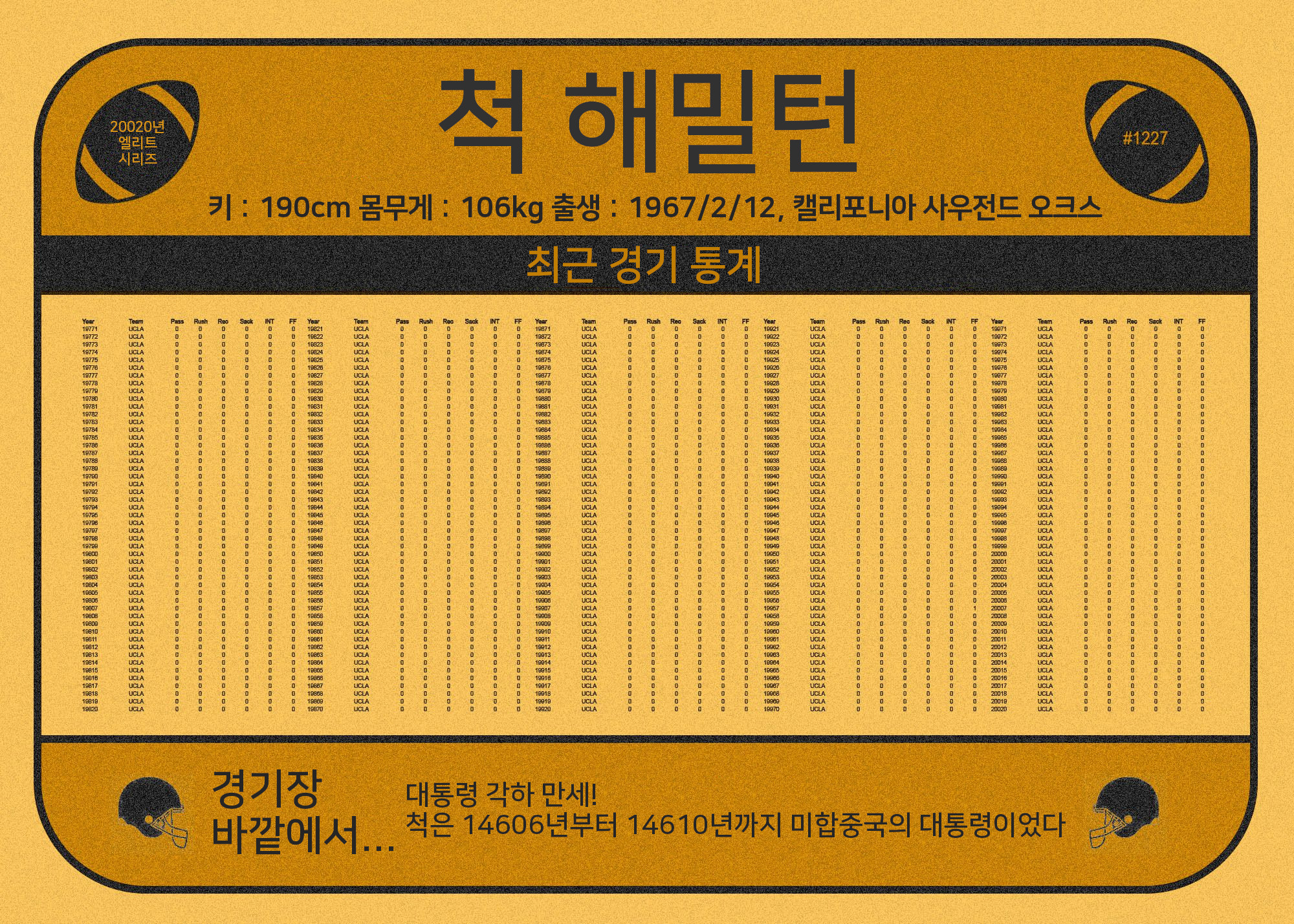 The back of Chuck Hamilton’s football card, showing his statistics over the last few hundred years. All zeroes except for one forced fumble.