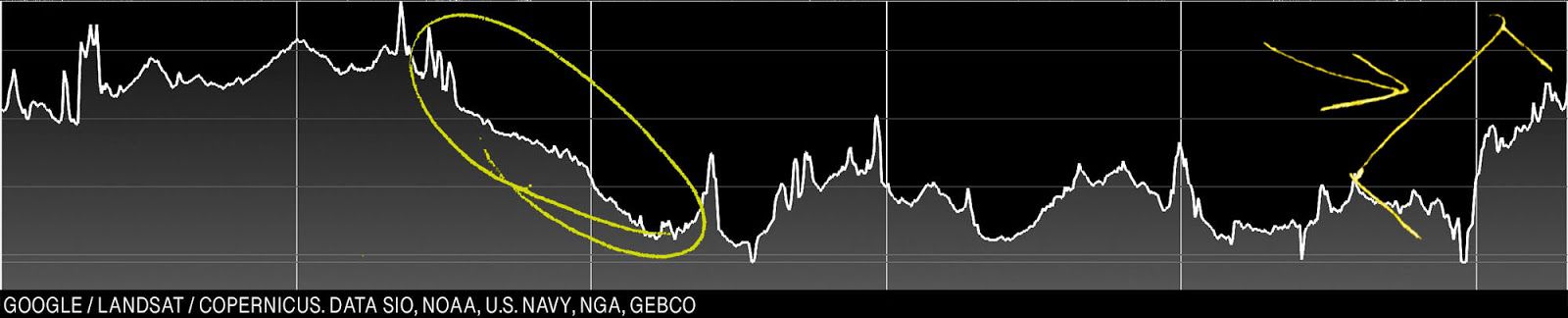 Another look at the elevation data, which highlights another relatively steep climb right at Emory Gap.